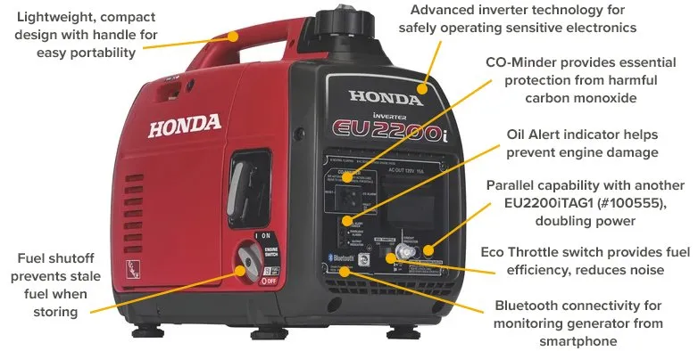 EU22i (2200 watt) Inverter Generator Home Energy Reserve🏠🔋