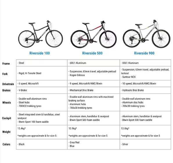 Hybrid Bike Riverside 100 6 speed V-Brake