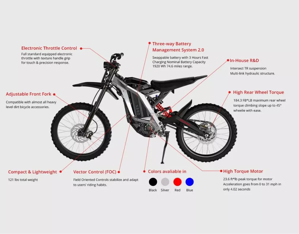 💝Dirt eBike 1 【Clearance Please note: Battery health is 65-90%】